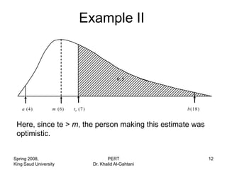 Example II



                                                0.5




    a (4)         m (6)   t e (7)                           b (18)


 Here, since te > m, the person making this estimate was
 optimistic.


Spring 2008,                               PERT                      12
King Saud University                Dr. Khalid Al-Gahtani
 