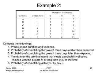 Example 2:
                                                    D uratio n E stim ates
                 activit y   D epend o n        a             m             b
                    A                           1             1             7
                    B                           1             4             7
                    C                           2             2             8
                    D            A              1             1             1
                    E            B              2             5            14
                    F            C              2             5             8
                    G            E              3             6            15


Compute the followings:
   1. Project mean duration and variance.
   2. Probability of completing the project three days earlier than expected.
   3. Probability of completing the project three days later than expected.
   4. The date for the terminal event that meets a probability of being
      finished with the project at or less than 84% of the time.
   5. Probability of completing activity E by day 9.
  Spring 2008,                              PERT                                25
  King Saud University               Dr. Khalid Al-Gahtani
 