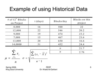 Example of using Historical Data
  # o f 12 B lo ck s                                                B lo cks o n this
                             t (days)               B lo cks/da y
     o n P ro ject                                                       pro ject
        8,000                   16                          500           22
        12,000                  22                          546          20.2
        9,000                   19                          474          23.2
        7,000                   15                          467          23.6
        13,000                  20         ,                650          16.6
       14,0000                  31                          452          24.4

        n
                                                                         21.7
                       n
                                                                         2.76
                xi           ( xi     X)
                                           2

       i 1             i 1

            n                 n      1

Spring 2008,                               PERT                                         6
King Saud University                Dr. Khalid Al-Gahtani
 