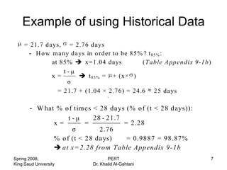 Example of using Historical Data
     = 21.7 days, = 2.76 days
       - H o w ma ny da ys in o rder to be 85% ? t 85 % :
               at 85%  x= 1.04 days          (T able A ppendix 9-1b)
                   t-μ
               x=        t 85 % = + (x× )
                    σ
                 = 21.7 + (1.04 × 2.76) = 24.6 25 days
                                   ,


       - W hat % o f tim es < 28 da ys (% o f (t < 28 days)):
                   t-μ      28 - 21.7
              x=         =            = 2.28
                    σ         2.76
              % o f (t < 28 days)      = 0.9887 = 98.87%
               at x= 2.28 from T able Appendix 9 -1b
Spring 2008,                       PERT                             7
King Saud University        Dr. Khalid Al-Gahtani
 