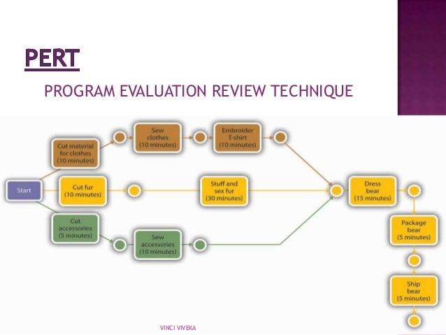 Program Evaluation Review Technique Pert Chart