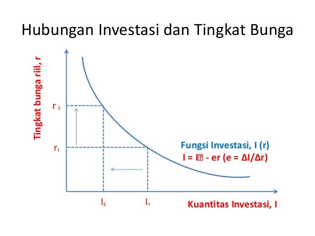 (Pert. 2) teori konsumsi dan investasi