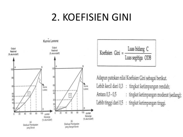 Pert 1 Pengertian Rung Lingkup Dan Pendapatan Nasional