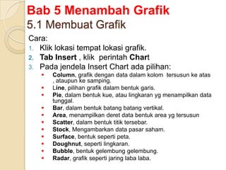 5.1 Membuat Grafik
Cara:
1. Klik lokasi tempat lokasi grafik.
2. Tab Insert , klik perintah Chart
3. Pada jendela Insert Chart ada pilihan:
 Column, grafik dengan data dalam kolom tersusun ke atas
, ataupun ke samping.
 Line, pilihan grafik dalam bentuk garis.
 Pie, dalam bentuk kue, atau lingkaran yg menampilkan data
tunggal.
 Bar, dalam bentuk batang batang vertikal.
 Area, menampilkan deret data bentuk area yg tersusun
 Scatter, dalam bentuk titik tersebar.
 Stock, Mengambarkan data pasar saham.
 Surface, bentuk seperti peta.
 Doughnut, seperti lingkaran.
 Bubble, bentuk gelembung gelembung.
 Radar, grafik seperti jaring laba laba.
Bab 5 Menambah Grafik
 