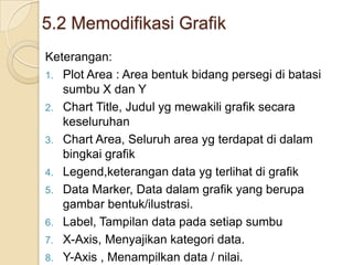 5.2 Memodifikasi Grafik
Keterangan:
1. Plot Area : Area bentuk bidang persegi di batasi
sumbu X dan Y
2. Chart Title, Judul yg mewakili grafik secara
keseluruhan
3. Chart Area, Seluruh area yg terdapat di dalam
bingkai grafik
4. Legend,keterangan data yg terlihat di grafik
5. Data Marker, Data dalam grafik yang berupa
gambar bentuk/ilustrasi.
6. Label, Tampilan data pada setiap sumbu
7. X-Axis, Menyajikan kategori data.
8. Y-Axis , Menampilkan data / nilai.
 