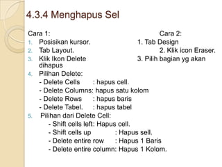4.3.4 Menghapus Sel
Cara 1: Cara 2:
1. Posisikan kursor. 1. Tab Design
2. Tab Layout. 2. Klik icon Eraser.
3. Klik Ikon Delete 3. Pilih bagian yg akan
dihapus
4. Pilihan Delete:
- Delete Cells : hapus cell.
- Delete Columns: hapus satu kolom
- Delete Rows : hapus baris
- Delete Tabel. : hapus tabel
5. Pilihan dari Delete Cell:
- Shift cells left: Hapus cell.
- Shift cells up : Hapus sell.
- Delete entire row : Hapus 1 Baris
- Delete entire column: Hapus 1 Kolom.
 
