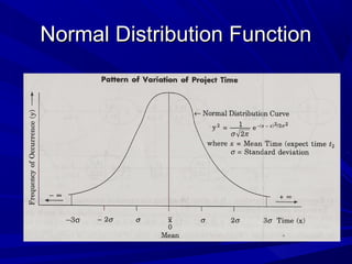 Normal Distribution FunctionNormal Distribution Function
 