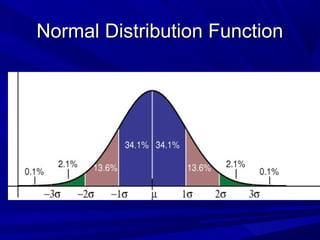 Normal Distribution FunctionNormal Distribution Function
 