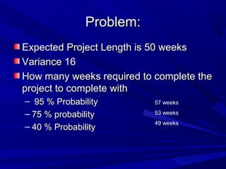 Problem:Problem:
Expected Project Length is 50 weeksExpected Project Length is 50 weeks
Variance 16Variance 16
How many weeks required to complete theHow many weeks required to complete the
project to complete withproject to complete with
– 95 % Probability95 % Probability
– 75 % probability75 % probability
– 40 % Probability40 % Probability
57 weeks
53 weeks
49 weeks
 