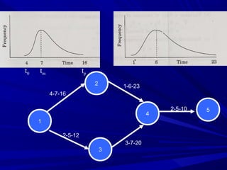 1
2
3
4
5
2-5-12
4-7-16
1-6-23
3-7-20
2-5-10
t0 tptm
 