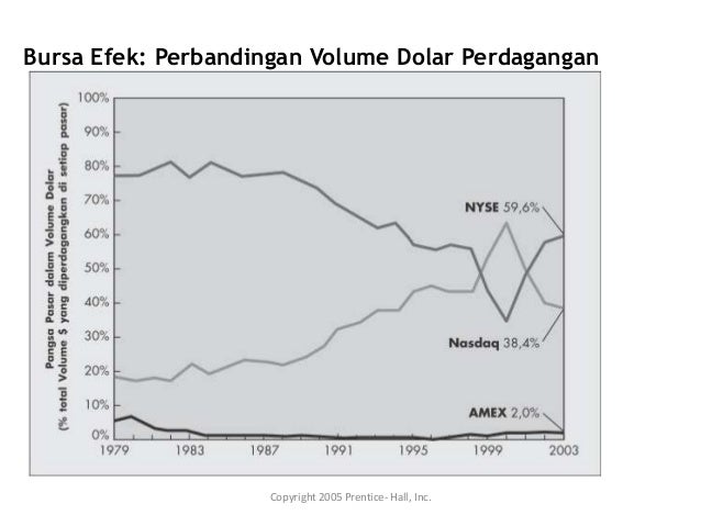 Strategi perdagangan hari pilihan yang berfungsi