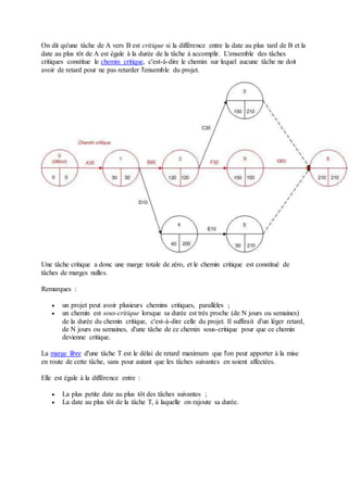 On dit qu'une tâche de A vers B est critique si la différence entre la date au plus tard de B et la
date au plus tôt de A est égale à la durée de la tâche à accomplir. L'ensemble des tâches
critiques constitue le chemin critique, c'est-à-dire le chemin sur lequel aucune tâche ne doit
avoir de retard pour ne pas retarder l'ensemble du projet.
Une tâche critique a donc une marge totale de zéro, et le chemin critique est constitué de
tâches de marges nulles.
Remarques :
 un projet peut avoir plusieurs chemins critiques, parallèles ;
 un chemin est sous-critique lorsque sa durée est très proche (de N jours ou semaines)
de la durée du chemin critique, c'est-à-dire celle du projet. Il suffirait d'un léger retard,
de N jours ou semaines, d'une tâche de ce chemin sous-critique pour que ce chemin
devienne critique.
La marge libre d'une tâche T est le délai de retard maximum que l'on peut apporter à la mise
en route de cette tâche, sans pour autant que les tâches suivantes en soient affectées.
Elle est égale à la différence entre :
 La plus petite date au plus tôt des tâches suivantes ;
 La date au plus tôt de la tâche T, à laquelle on rajoute sa durée.
 