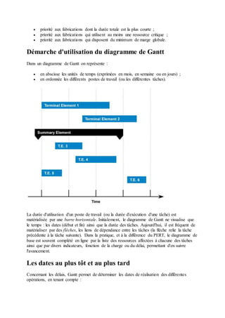  priorité aux fabrications dont la durée totale est la plus courte ;
 priorité aux fabrications qui utilisent au moins une ressource critique ;
 priorité aux fabrications qui disposent du minimum de marge globale.
Démarche d'utilisation du diagramme de Gantt
Dans un diagramme de Gantt on représente :
 en abscisse les unités de temps (exprimées en mois, en semaine ou en jours) ;
 en ordonnée les différents postes de travail (ou les différentes tâches).
La durée d'utilisation d'un poste de travail (ou la durée d'exécution d'une tâche) est
matérialisée par une barre horizontale. Initialement, le diagramme de Gantt ne visualise que
le temps : les dates (début et fin) ainsi que la durée des tâches. Aujourd'hui, il est fréquent de
matérialiser par des flèches, les liens de dépendance entre les tâches (la flèche relie la tâche
précédente à la tâche suivante). Dans la pratique, et à la différence du PERT, le diagramme de
base est souvent complété en ligne par la liste des ressources affectées à chacune des tâches
ainsi que par divers indicateurs, fonction de la charge ou du délai, permettant d'en suivre
l'avancement.
Les dates au plus tôt et au plus tard
Concernant les délais, Gantt permet de déterminer les dates de réalisation des différentes
opérations, en tenant compte :
 