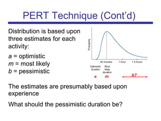 The estimates are presumably based upon
experience
What should the pessimistic duration be?
PERT Technique (Cont’d)
a m b?
Distribution is based upon
three estimates for each
activity:
a = optimistic
m = most likely
b = pessimistic
 