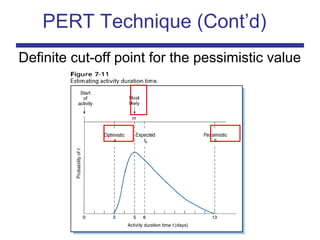Definite cut-off point for the pessimistic value
PERT Technique (Cont’d)
 