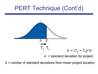 PERT Technique (Cont’d)
Te Ts
Z = number of standard deviations from mean project duration
z = (Ts – Te) / σ
σ = standard deviation for project
 