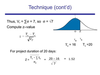 Thus, VP = ∑σ = 7, so σ = √7
Compute z–value
Ts - ∑ te
σp
= 20 - 16 =
√ 7
1.52Z =
Technique (cont’d)
Τe = 16 Ts =20
T
e
T
s
For project duration of 20 days:
 