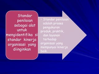 • Standar penilaian
adalah proses
pengukuran
produk, praktik,
dan layanan
terhadap
organisasi yang
mempunyai kinerja
baik.
Standar
penilaian
sebagai alat
untuk
mengidentifika si
standar kinerja
organisasi yang
diinginkan
 