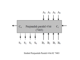 Simbol Penjumlah Paralel 4 bit IC 7483
 