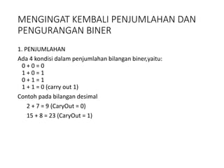 MENGINGAT KEMBALI PENJUMLAHAN DAN
PENGURANGAN BINER
1. PENJUMLAHAN
Ada 4 kondisi dalam penjumlahan bilangan biner,yaitu:
0 + 0 = 0
1 + 0 = 1
0 + 1 = 1
1 + 1 = 0 (carry out 1)
Contoh pada bilangan desimal
2 + 7 = 9 (CaryOut = 0)
15 + 8 = 23 (CaryOut = 1)
 