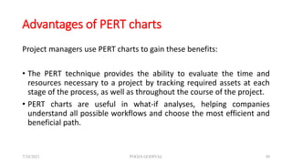 PERT, Programme Evaluation Review Technique, POOJA GODIYAL | PPT