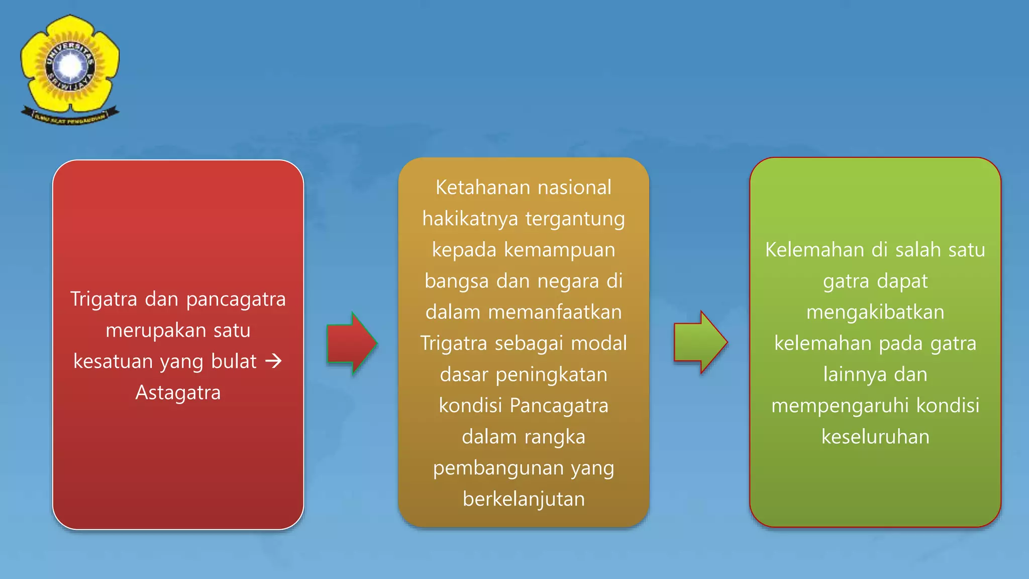 Trigatra PERT. 12 KETAHANAN NASIONAL.pptx