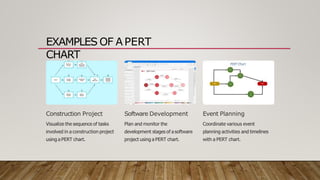 Generic Software Development Pert PERT analysis in the field of education. this os neccessary for all ...