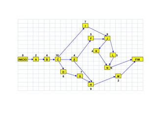 7
I
5 8
F J
4 K
0 2 4 10 4 L 5
INICIO A B C E
N 6
D 7
6 G M
2
H
9
FIM
 