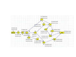 D= 7 ES=16 LS=18
S=2 EF=2 3 LF=2 5
I
7 D=8 ES=2 5 LS=2 5
5 S=0 EF=3 3 LF=3 3
D=5 ES=16 LS=16 F J
S=0 EF=2 5 LF=2 5 8
D=0 ES=0 LS=0
S=0 EF=0 LF=0 D= 4 ES=2 LS=2 4 K D=5 ES=3 3 LS=3 3
0 2 S=0 EF=6 LF=6 10 4 D=4 ES=3 3 LS=3 4 5 L S=0 EF=3 8 LF=3 8 D=0 ES=4 4 LS=4 4
INICIO A B C E S=1 EF=3 7 LF=3 8 S= 0 EF=4 4 LF=4 4
D= 2 ES=0 LS=0 4
D=10 ES=6 LS=6
D= ES= LS=
S=0 EF=2 LF=2
S=0 EF=16 LF=16
S= EF= LF= N 6
6 D 7
D=6 ES=16 LS=2 0 G M D=2 ES=3 8 LS=4 2
S=4 EF=2 2 LF=2 6 D= 7ES=2 2 LS=2 6 2 S= 4 EF=4 0 LF=4 4
S=4 EF=2 9 LF=3 3 H
9 D=9 ES=2 9 LS=3 3
S=4 EF=3 8 LF=4 2
FIM
D=6 ES=3 8 LS=3 8
S=0 EF=4 4 LF=4 4
 