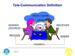 Pert. 1_Teori dan Praktikum dasar telkom.ppt