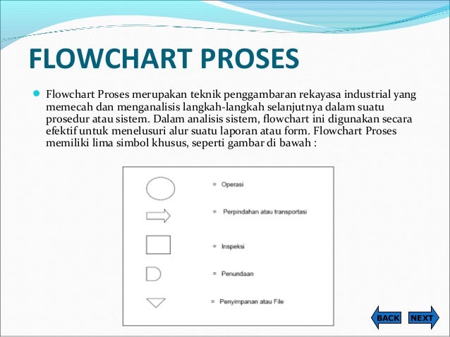PERANCANGAN SISTEM INFORMASI
