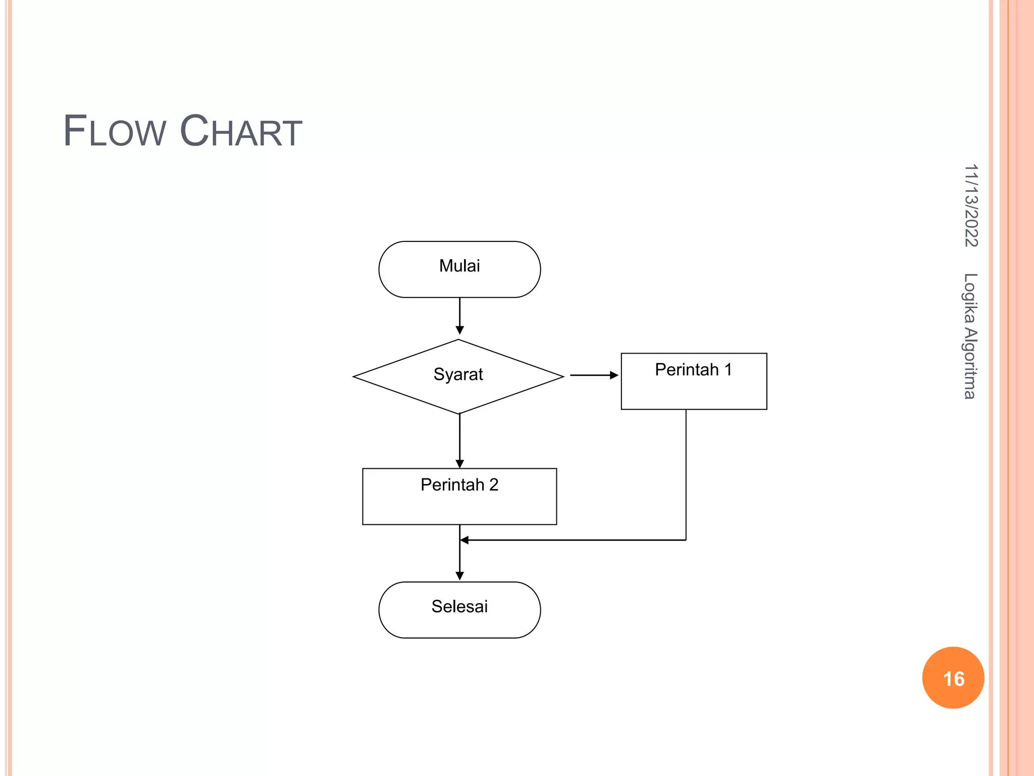 FLOW CHART
Mulai
Syarat Perintah 1
Perintah 2
Selesai
11/13/2022
Logika
Algoritma
16
 