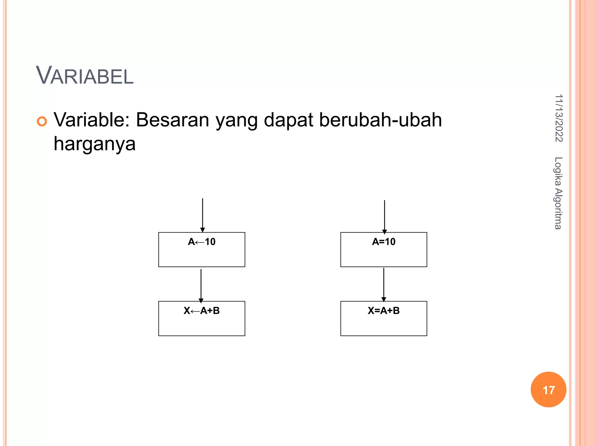 VARIABEL
 Variable: Besaran yang dapat berubah-ubah
harganya
A←10
X←A+B
A=10
X=A+B
11/13/2022
Logika
Algoritma
17
 