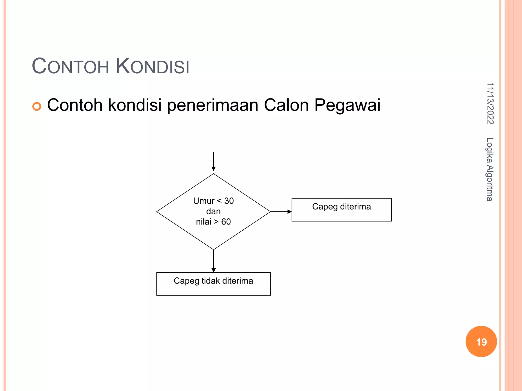 CONTOH KONDISI
 Contoh kondisi penerimaan Calon Pegawai
Umur < 30
dan
nilai > 60
Capeg tidak diterima
Capeg diterima
11/13/2022
Logika
Algoritma
19
 