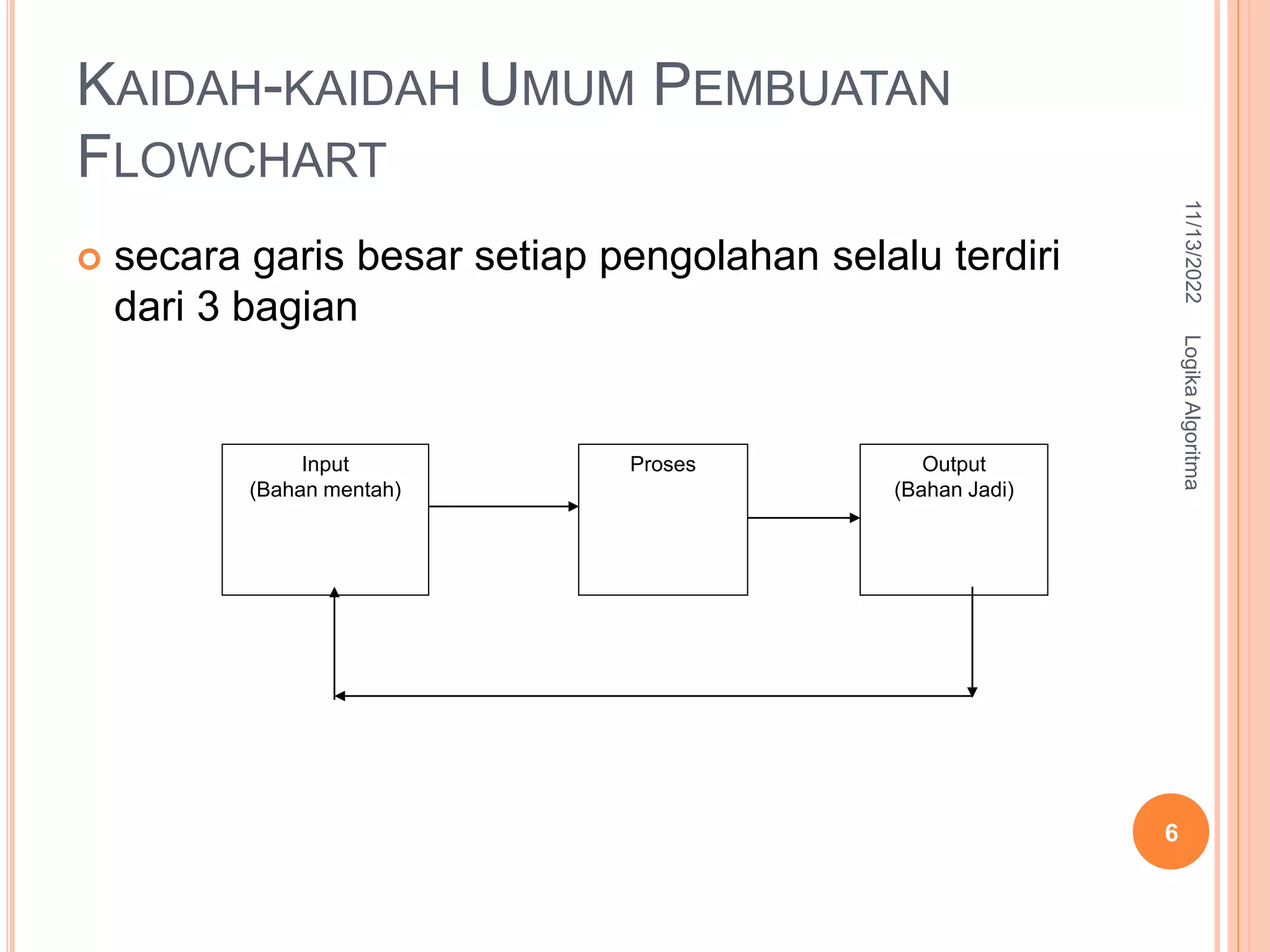 KAIDAH-KAIDAH UMUM PEMBUATAN
FLOWCHART
 secara garis besar setiap pengolahan selalu terdiri
dari 3 bagian
Input
(Bahan mentah)
Proses Output
(Bahan Jadi)
11/13/2022
Logika
Algoritma
6
 