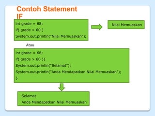 Contoh Statement
IF
int grade = 68;
if( grade > 60 )
System.out.println(“Nilai Memuaskan");
int grade = 68;
if( grade > 60 ){
System.out.println(“Selamat");
System.out.println(“Anda Mendapatkan Nilai Memuaskan");
}
Atau
Nilai Memuaskan
Selamat
Anda Mendapatkan Nilai Memuaskan
 