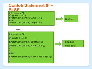 Contoh Statement IF –
ELSE
int grade = 68;
if( grade > 60 )
System.out.println(“Lulus...!");
else
System.out.println(“Gagal...!");
int grade = 68;
if( grade > 60 ){
System.out.println(“Selamat!");
System.out.println(“Anda Lulus");
}
else{
System.out.println(“Maaf, Anda Gagal");
}
Atau
Lulus...!
Selamat
Anda Lulus
 