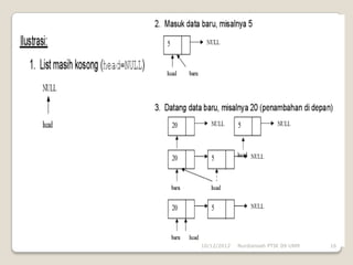 10/12/2012   Nurdiansah PTIK 09 UNM   16
 