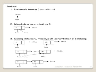 10/12/2012   Nurdiansah PTIK 09 UNM   19
 