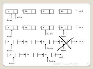 10/12/2012   Nurdiansah PTIK 09 UNM   27
 