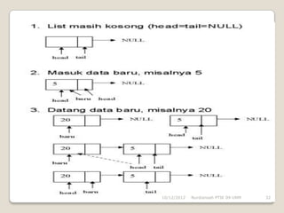 10/12/2012   Nurdiansah PTIK 09 UNM   32
 