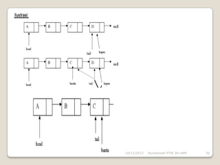 10/12/2012   Nurdiansah PTIK 09 UNM   39
 