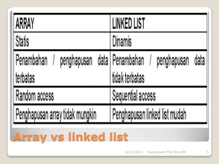 Array vs linked list
                   10/12/2012   Nurdiansah PTIK 09 UNM   5
 