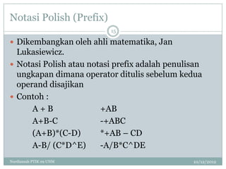 Notasi Polish (Prefix)
                          15

 Dikembangkan oleh ahli matematika, Jan
  Lukasiewicz.
 Notasi Polish atau notasi prefix adalah penulisan
  ungkapan dimana operator ditulis sebelum kedua
  operand disajikan
 Contoh :
      A+B               +AB
      A+B-C             -+ABC
      (A+B)*(C-D)       *+AB – CD
      A-B/ (C*D^E)      -A/B*C^DE
Nurdiansah PTIK 09 UNM                          10/12/2012
 