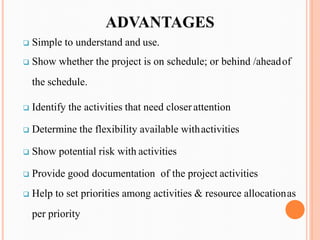 ❑ Simple to understand and use.
❑ Show whether the project is on schedule; or behind /aheadof
the schedule.
❑ Identify the activities that need closerattention
❑ Determine the flexibility available withactivities
❑ Show potential risk with activities
❑ Provide good documentation of the project activities
❑ Help to set priorities among activities & resource allocationas
per priority
 