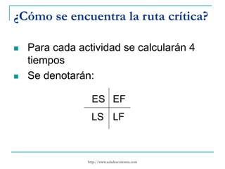 http://www.auladeeconomia.com
¿Cómo se encuentra la ruta crítica?
 Para cada actividad se calcularán 4
tiempos
 Se denotarán:
ES EF
LS LF
 