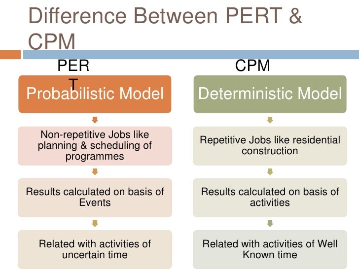 importance of pert and cpm in project management