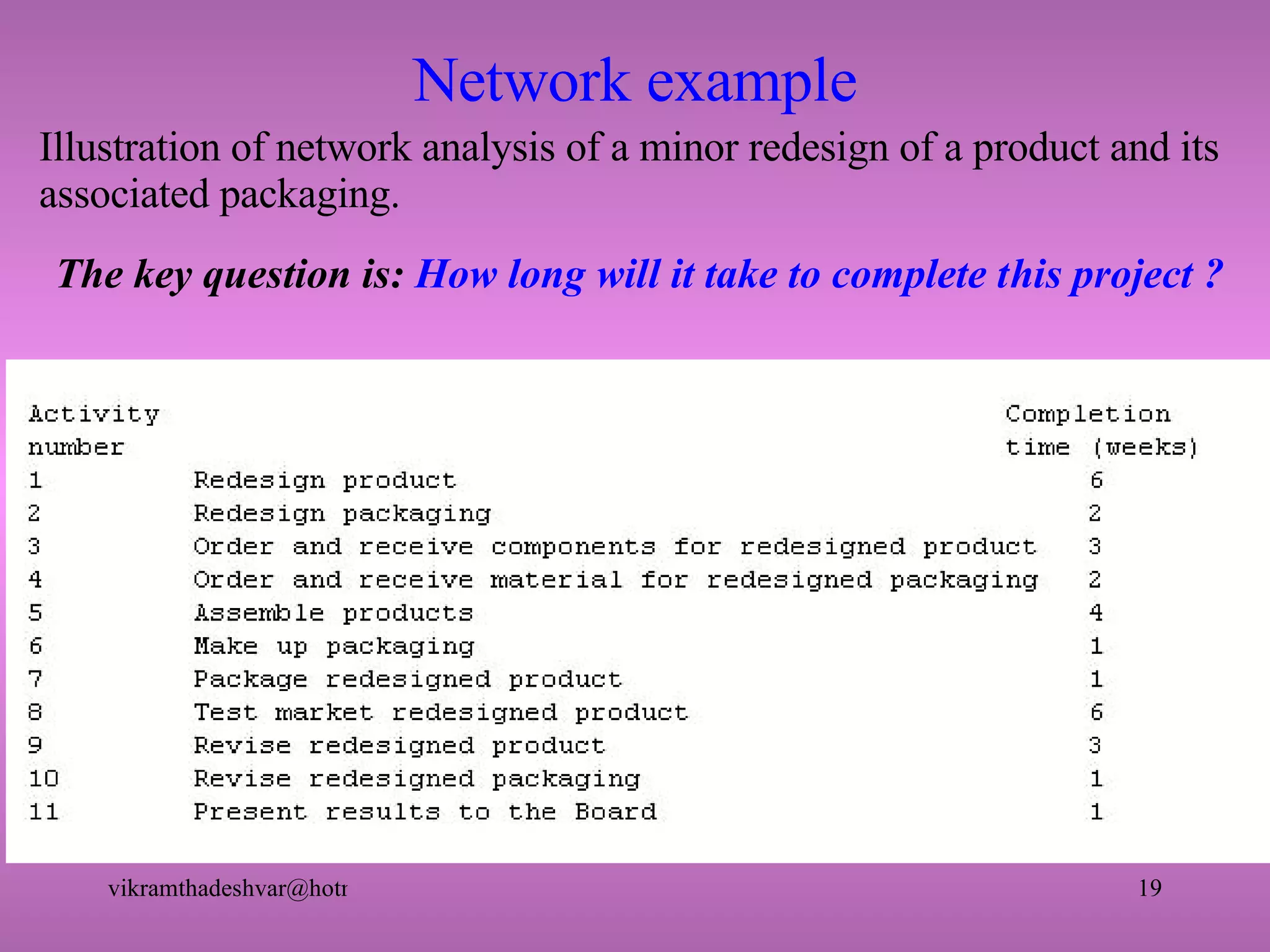 Network example Illustration of network analysis of a minor redesign of a product and its associated packaging. The key question is:  How long will it take to complete this project ? 