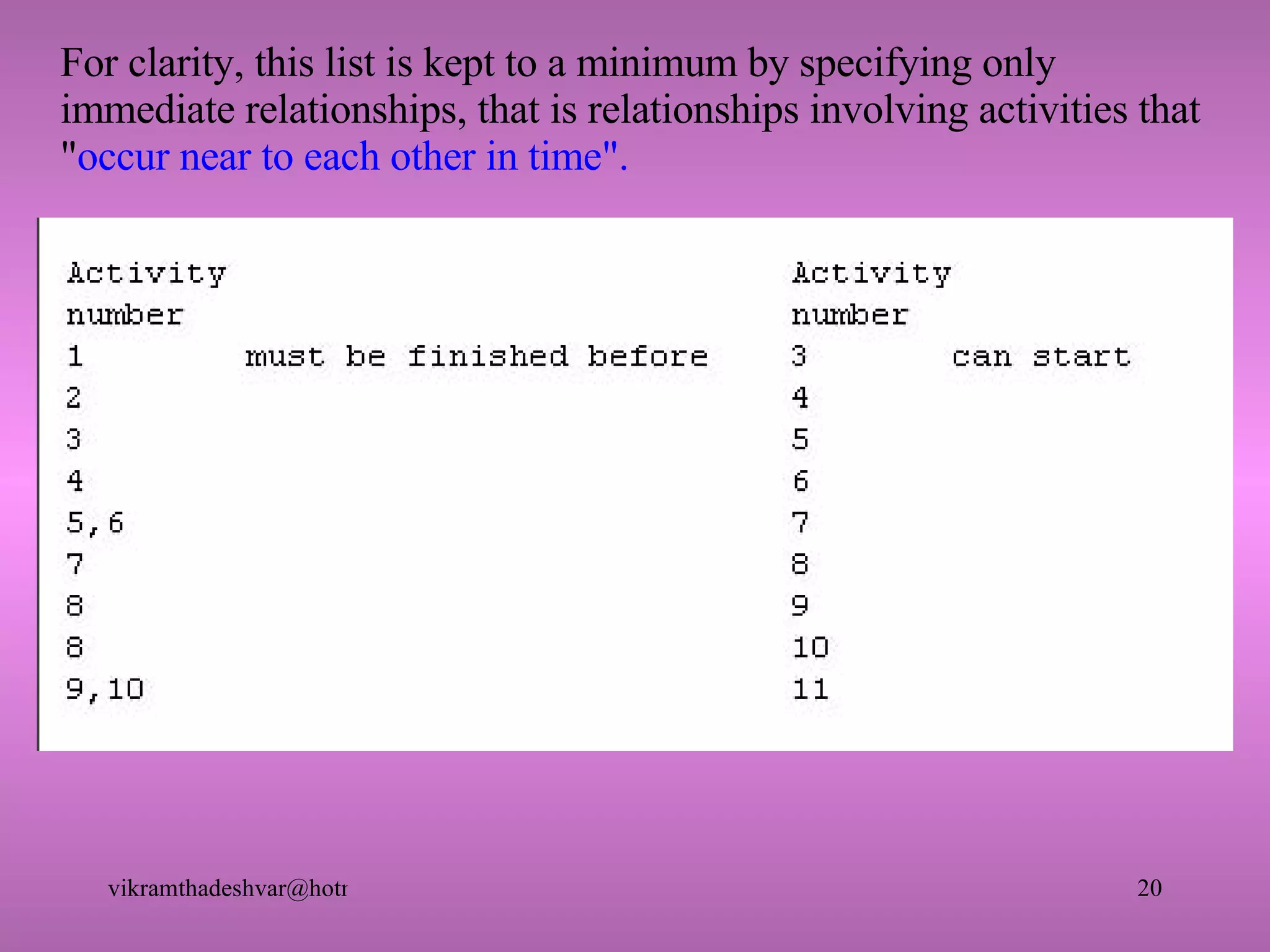 For clarity, this list is kept to a minimum by specifying only immediate relationships, that is relationships involving activities that " occur near to each other in time".   