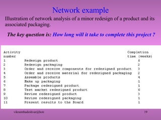 Network example Illustration of network analysis of a minor redesign of a product and its associated packaging. The key question is:  How long will it take to complete this project ? 